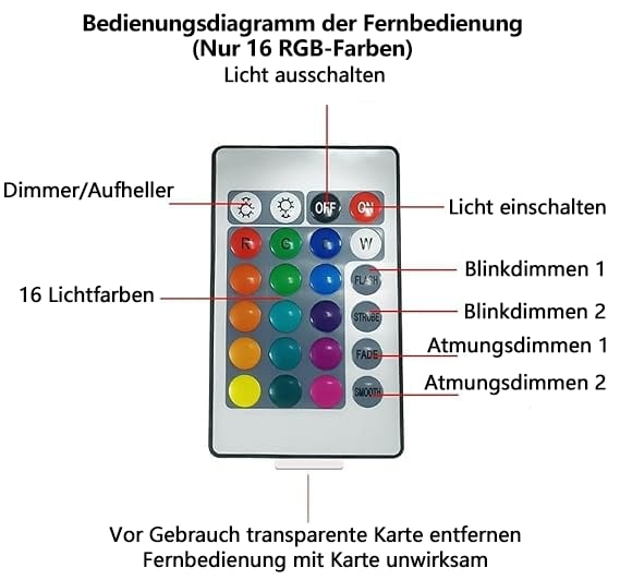 🎄Christmas Sale - 49% Discount✨Aurora Wave Dream Projector🌌