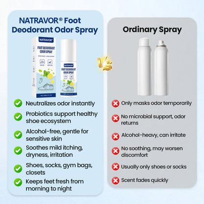 NATRAVOR® Foot Deodorant Odor Spray
