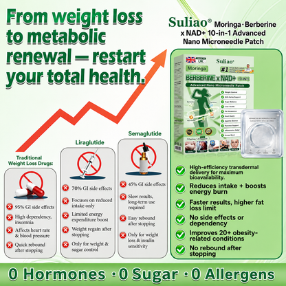 𝐏𝐡𝐲𝐬𝐢𝐜𝐢𝐚𝐧 𝐅𝐨𝐫𝐦𝐮𝐥𝐚𝐭𝐞𝐝 👇|Suliao® 𝐌𝐨𝐫𝐢𝐧𝐠𝐚 𝐁𝐞𝐫𝐛𝐞𝐫𝐢𝐧𝐞 × 𝐍𝐀𝐃+ 𝟏𝟎-𝐢𝐧-𝟏 𝐀𝐝𝐯𝐚𝐧𝐜𝐞𝐝 𝐍𝐚𝐧𝐨 𝐌𝐢𝐜𝐫𝐨𝐧𝐞𝐞𝐝𝐥𝐞 𝐏𝐚𝐭𝐜𝐡 (𝐄𝐱𝐩𝐞𝐫𝐢𝐞𝐧𝐜𝐞 𝐕𝐢𝐬𝐢𝐛𝐥𝐞 𝟕-𝐃𝐚𝐲 𝐑𝐞𝐬𝐮𝐥𝐭𝐬)