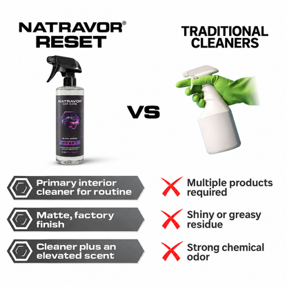 NATRAVOR® RESET Car Interior Cleaner & Scent Booster